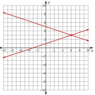 mt-6 sb-7-Simultaneous Equationsimg_no 277.jpg